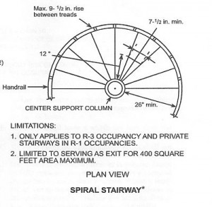 spiral-stairs_opt-300x2931