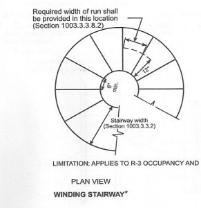 winding-stairs_opt1-291x300